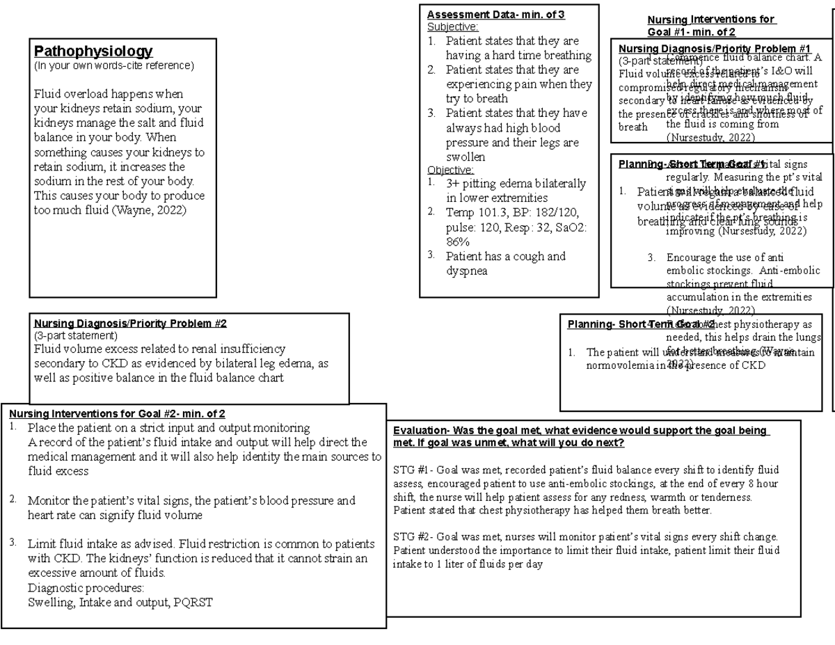 Fluid overload nursing 215 concept maps Nursing Interventions for