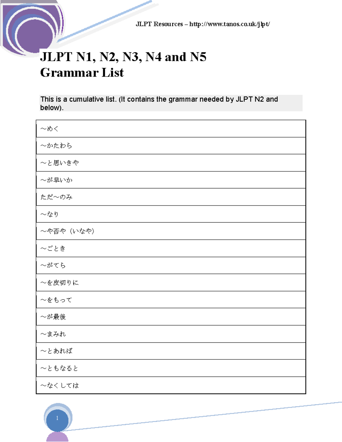 Grammar List For Jlpt Studocu