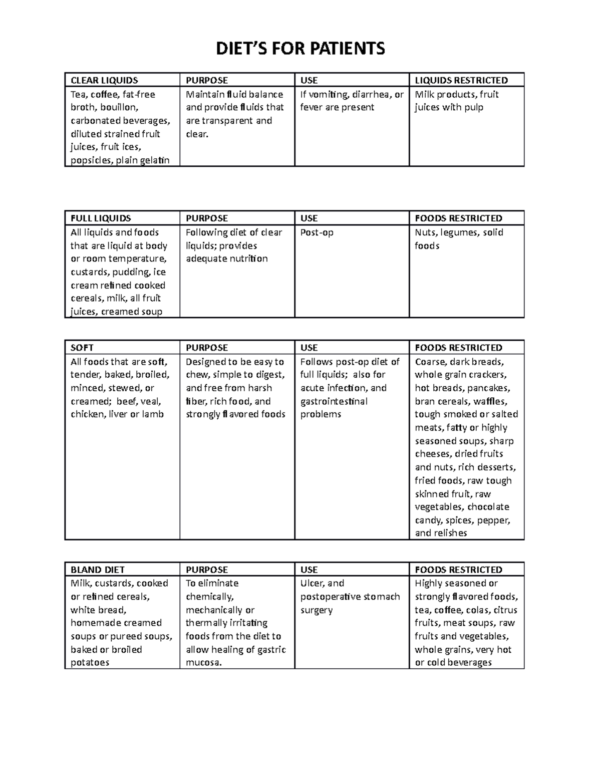 Diets For Patients Clear Liquids Purpose Use Liquids Restricted Tea