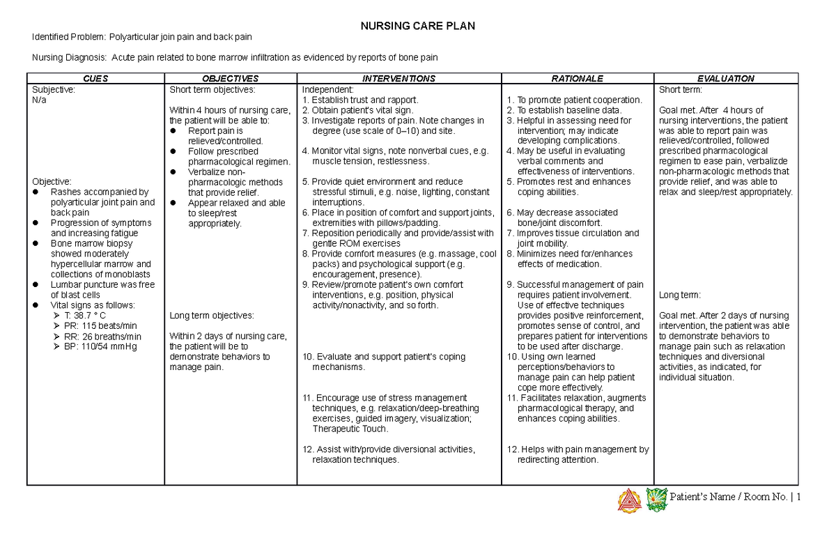 Ncp Nursing Care Plan Acute Pain Bs Nursing Msu Main Studocu The Best