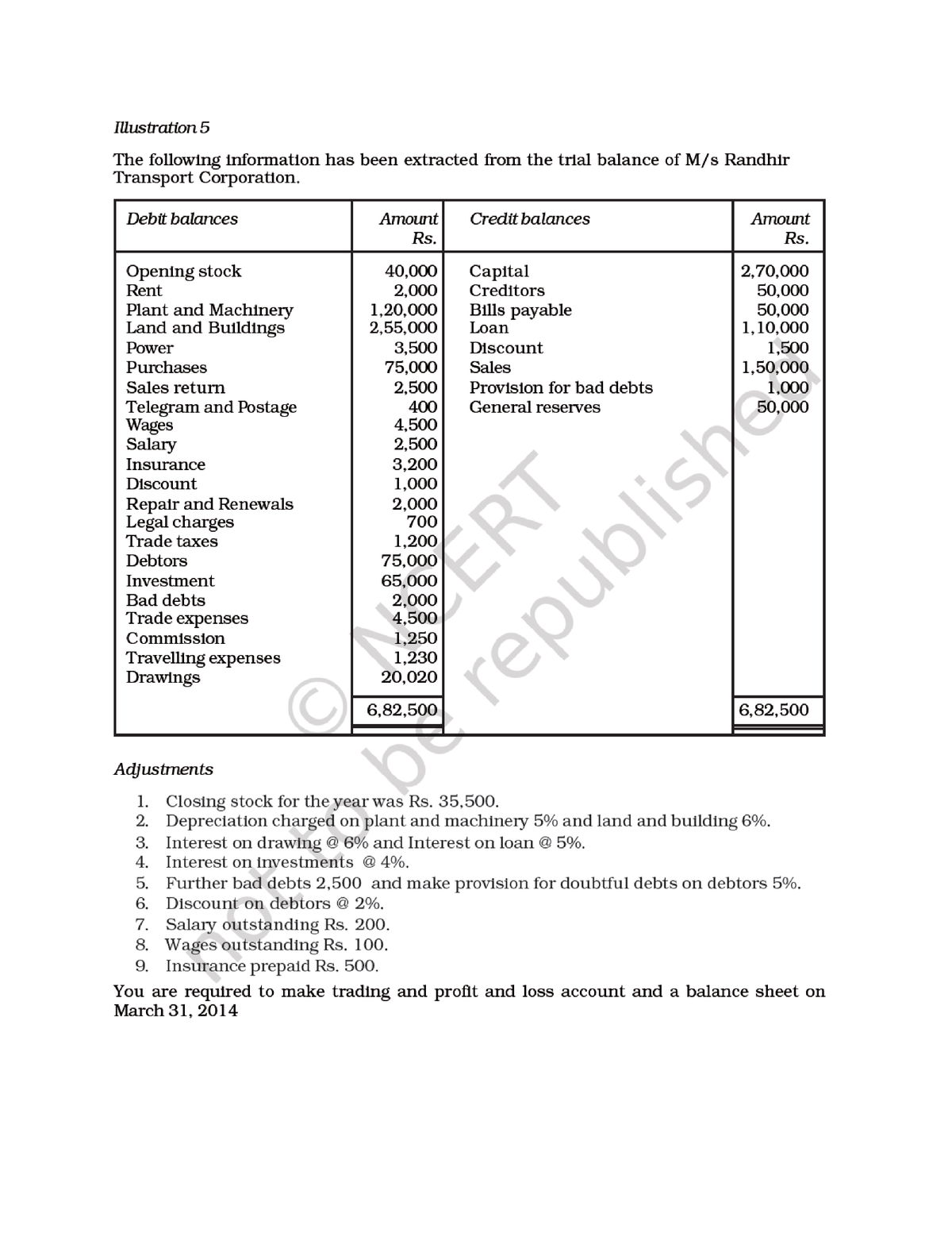 final-account-1-financial-accounting-studocu