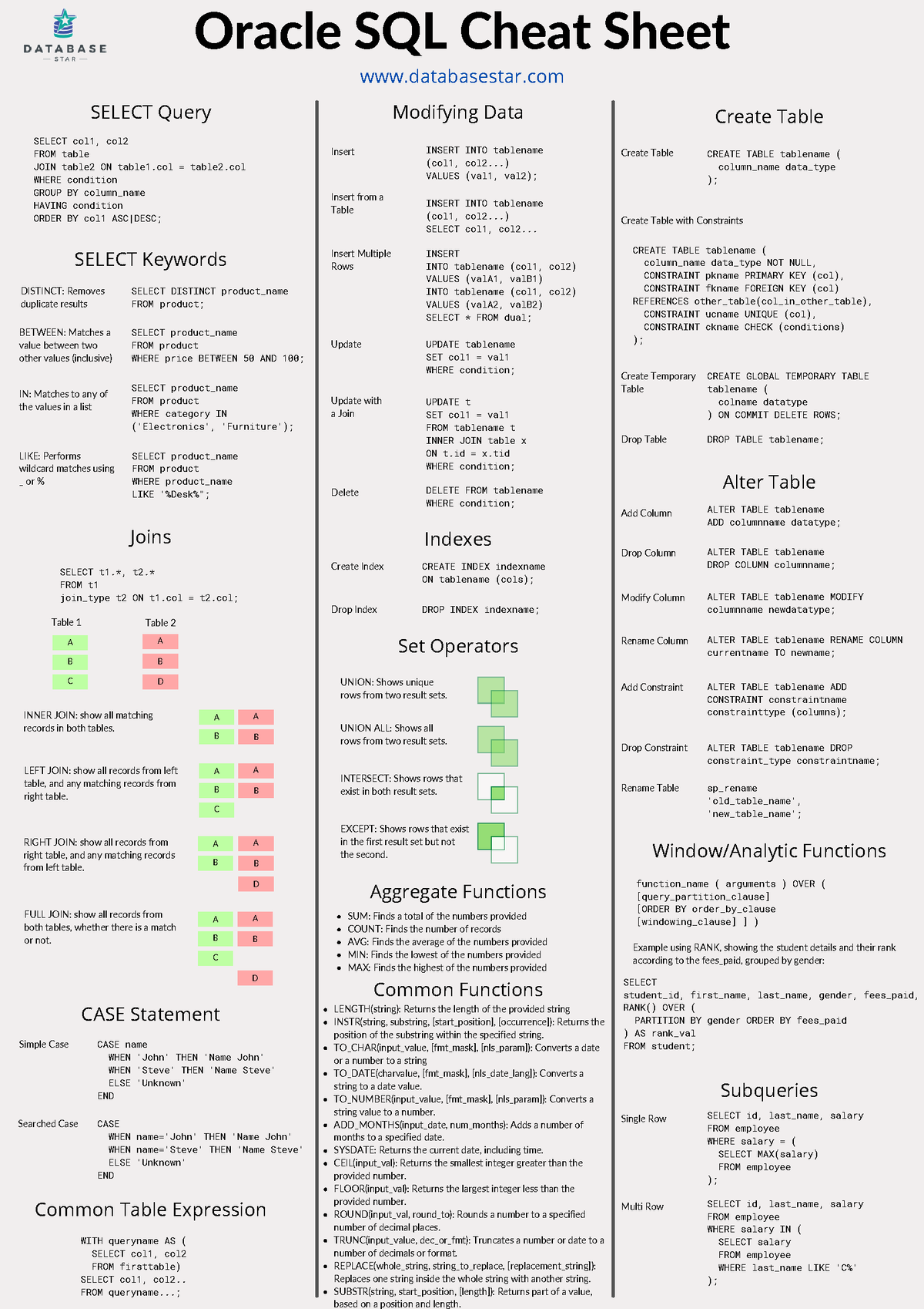 SQL Querys Info - A B A B C D A B A B A B C A B A B D A B A B C A B D ...