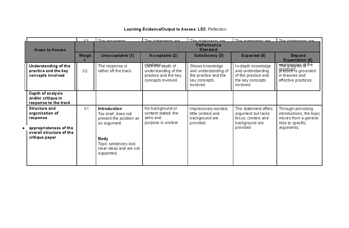 T4 LE2R Rollenas - n/a - Learning Evidence/Output to Assess: LE2 ...
