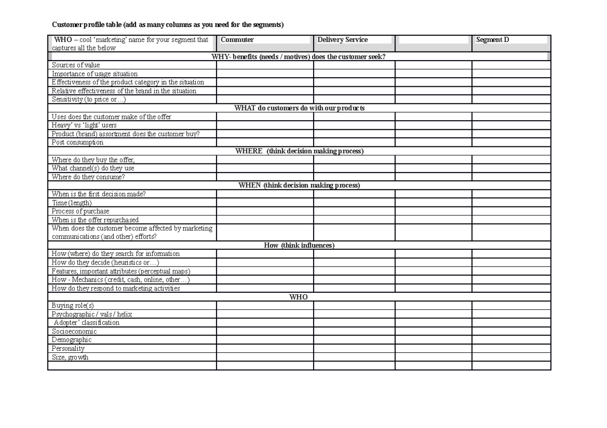 6Ws Customer profile table - Customer profile table (add as many ...