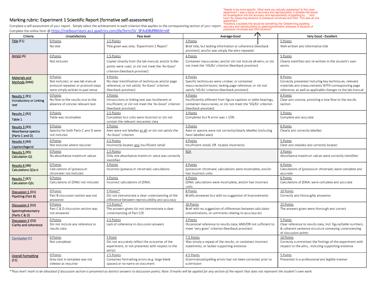 Exp 1 rubric - Marking rubric: Experiment 1 Scientific Report ...