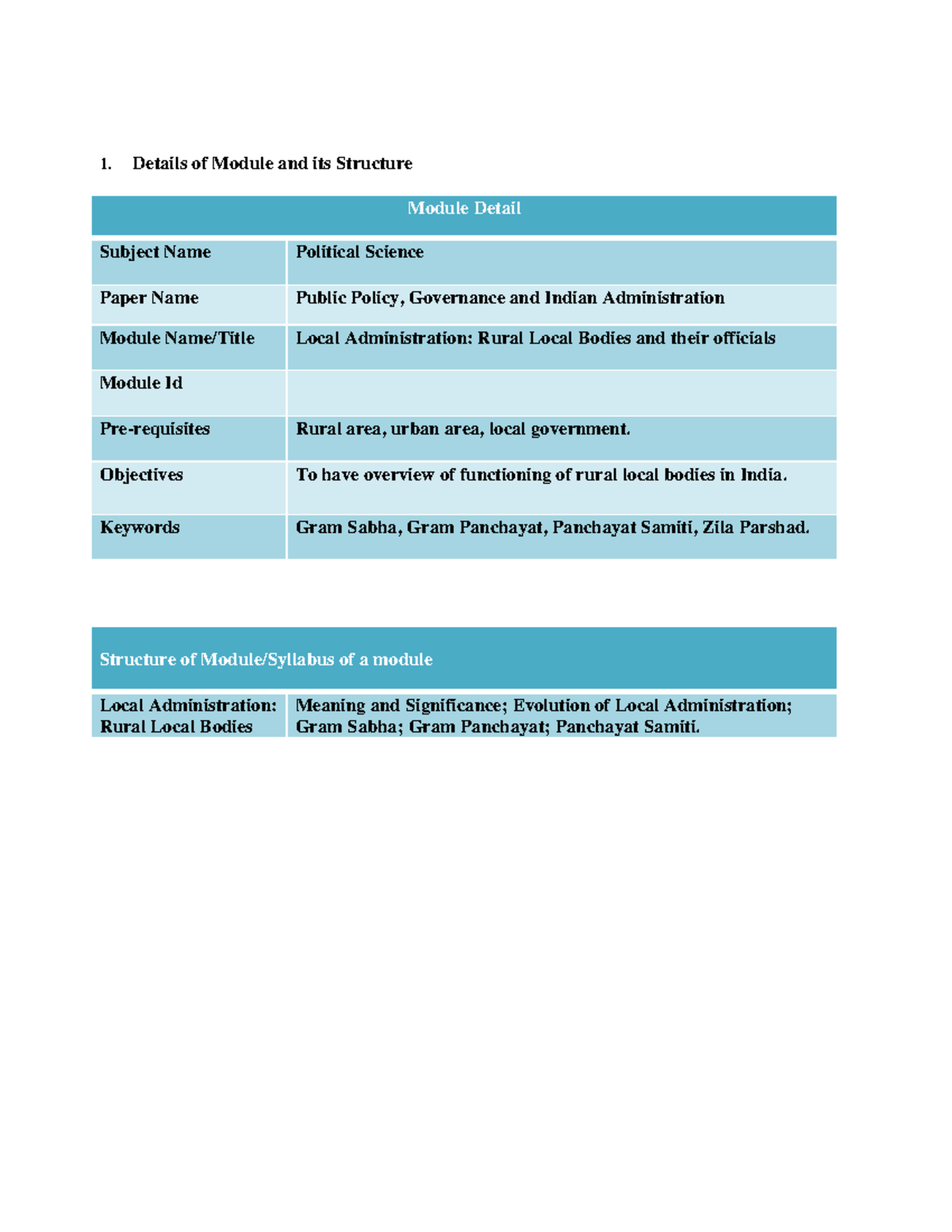 Local government in India - 1. Details of Module and its Structure ...