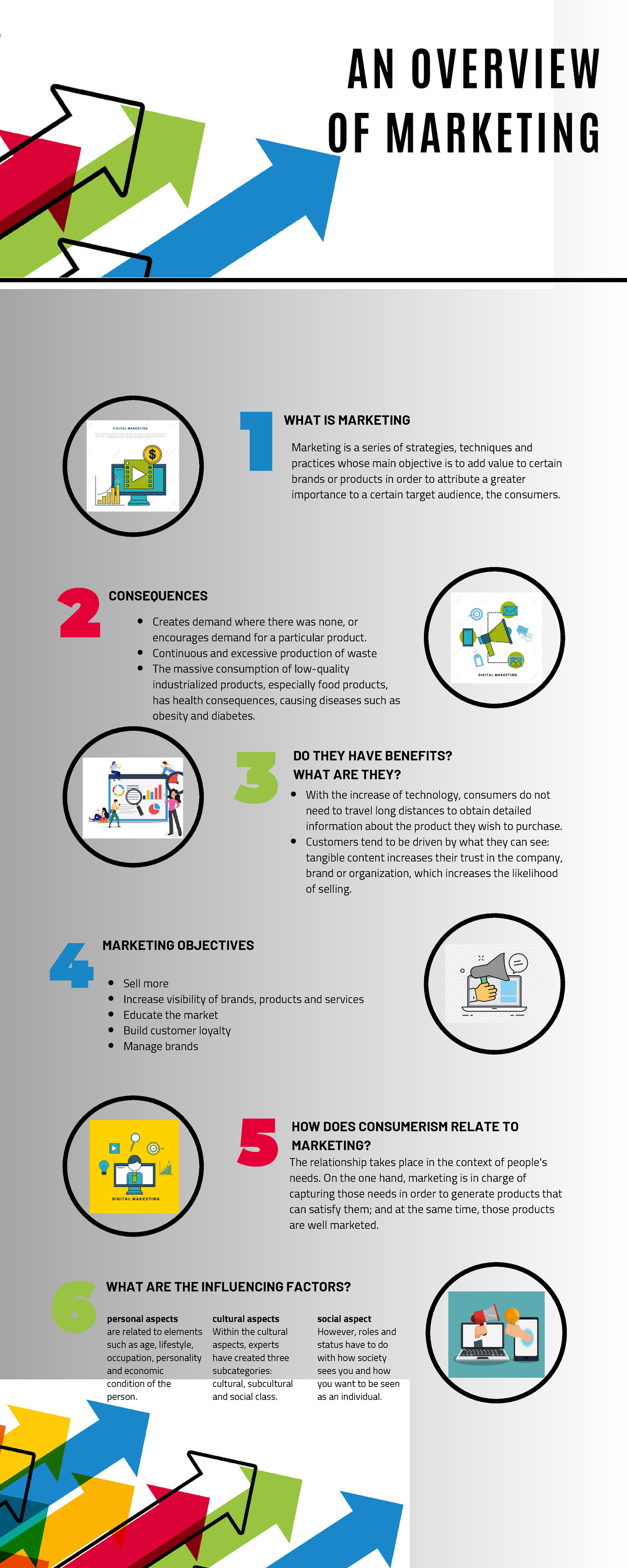 Infografía Marketing digital Moderno Colorido Blanco - WHAT IS ...