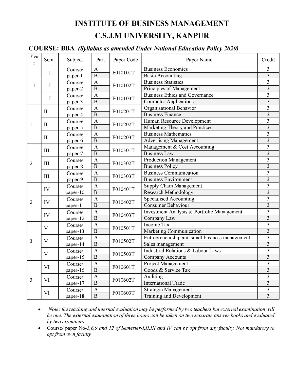 BBA New Syllabus 2021 - INSTITUTE OF BUSINESS MANAGEMENT C.S.J ...