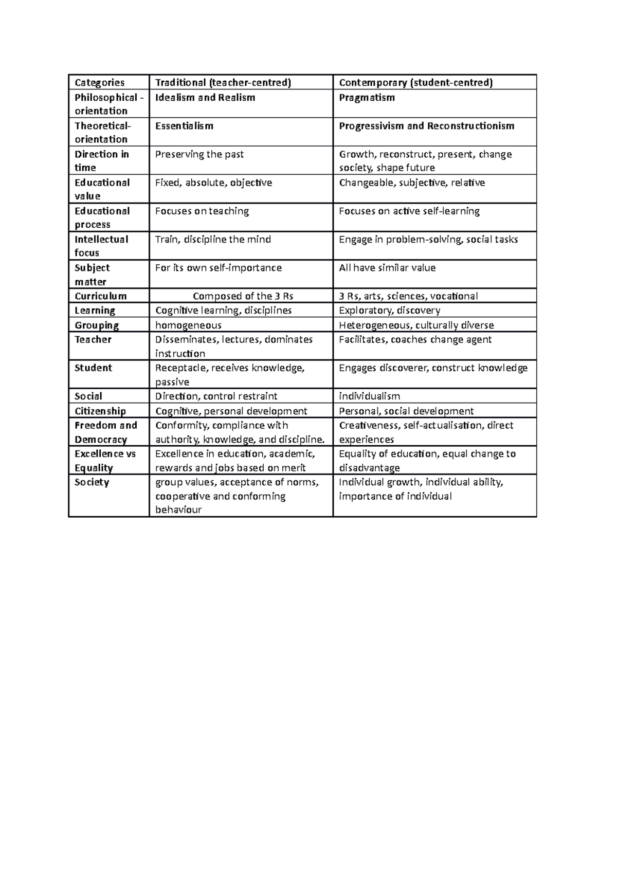 Compare table - ICE TASK FOR INCLUSIVE EDUCATION - Categories ...