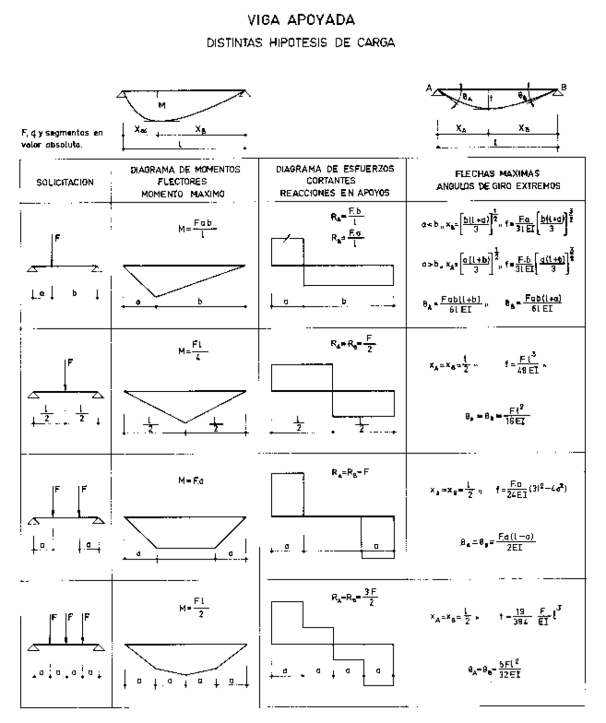 01-Formulario De Vigas Para Flexión - Studocu
