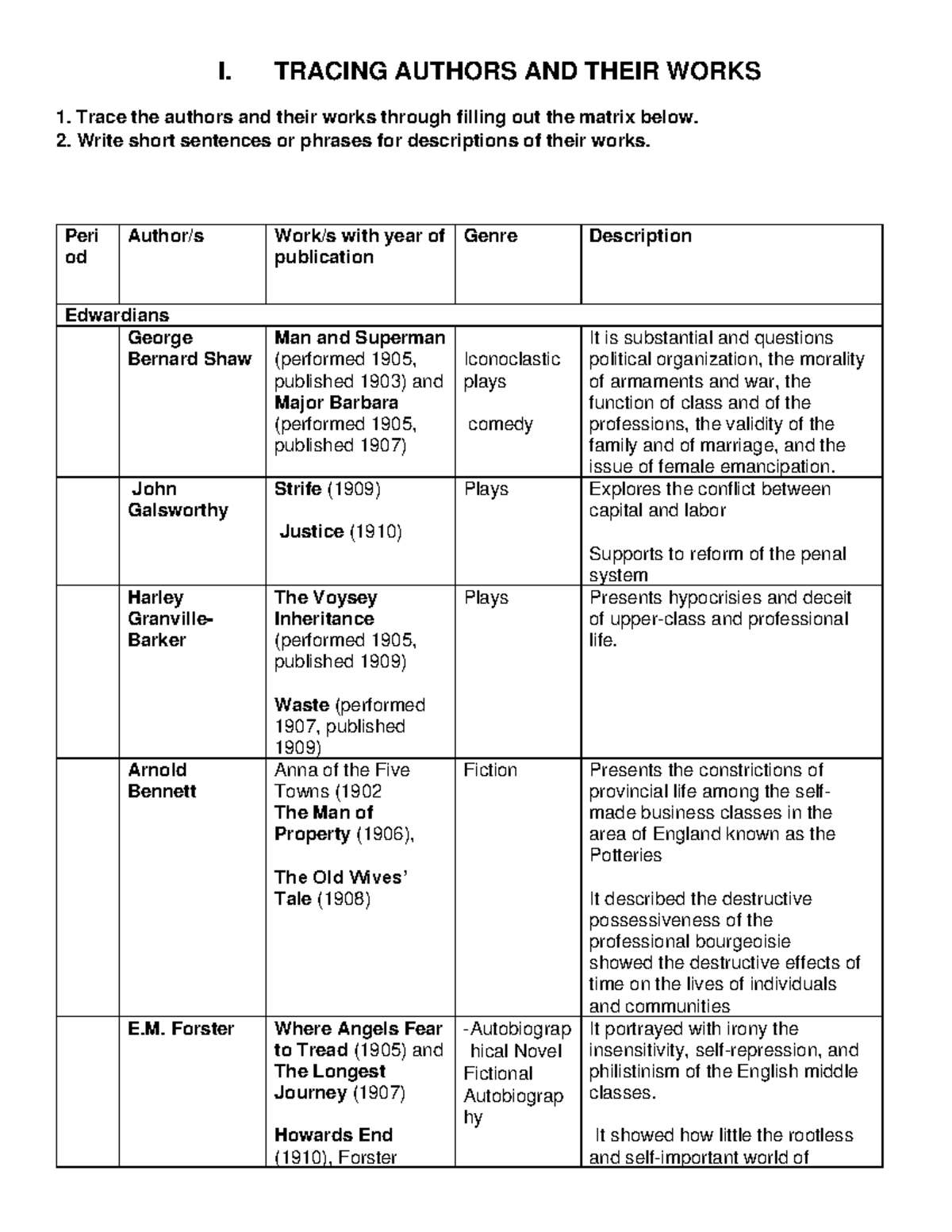 Tracing Authors and Their Works - I. TRACING AUTHORS AND THEIR WORKS 1 ...