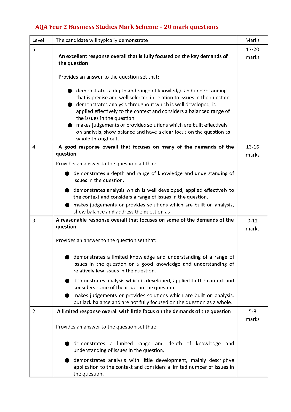 20 mark essay questions