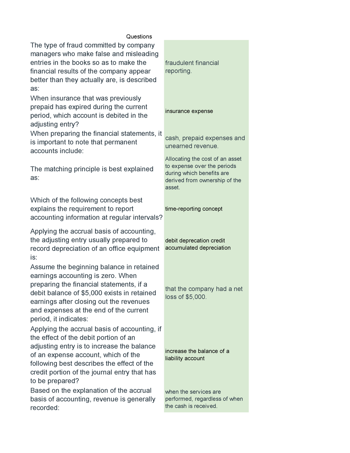 ACC201 PCQ 2 - Questions The type of fraud committed by company Sns-Brigh10