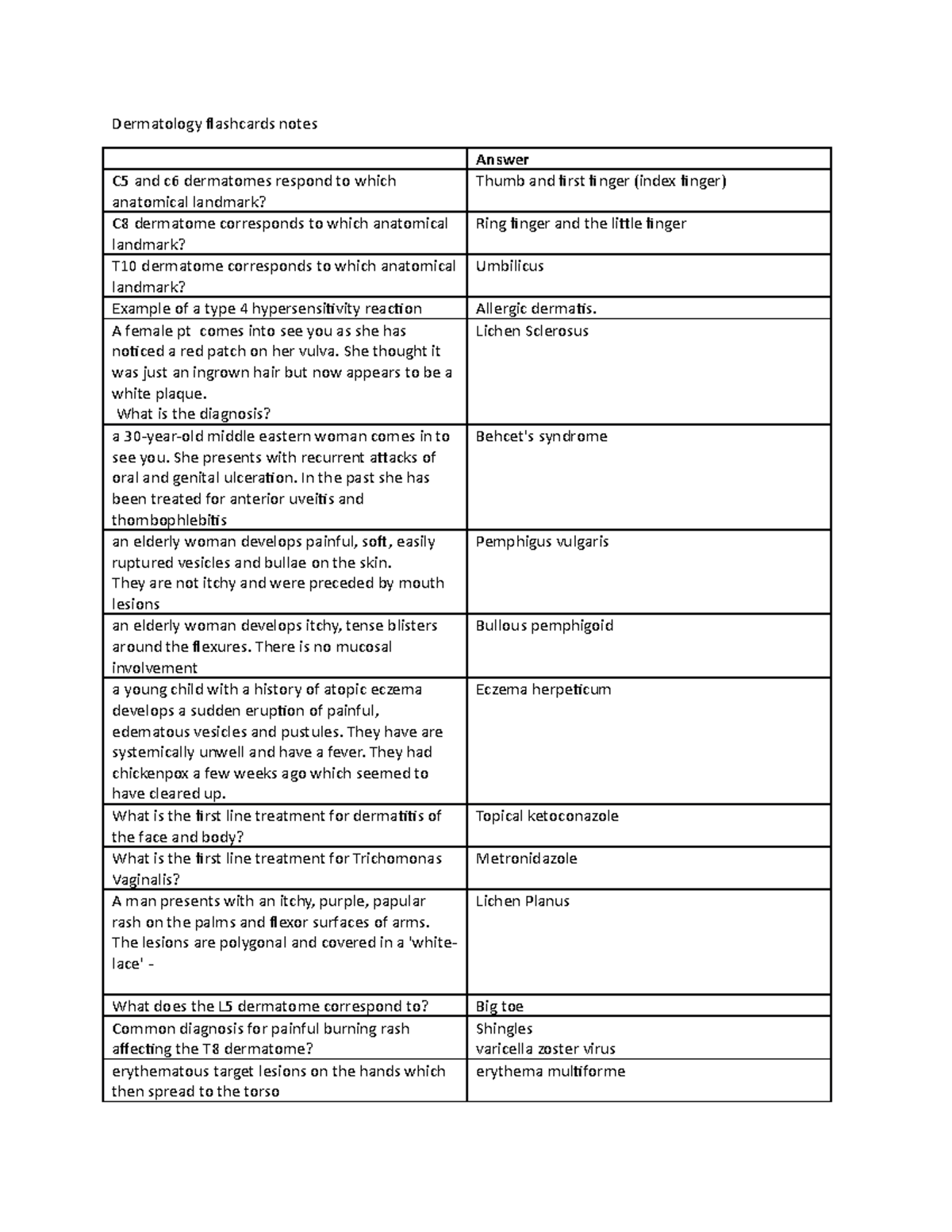 AMK notes dermatology flashcards - Dermatology flashcards notes Answer ...