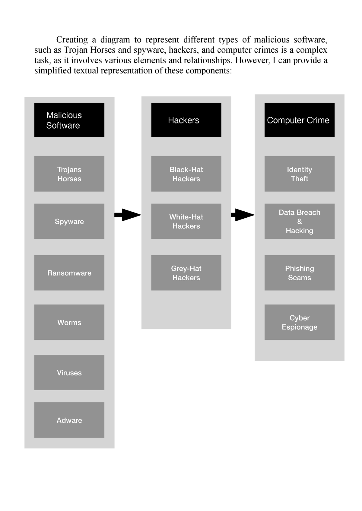 information-management-creating-a-diagram-to-represent-different