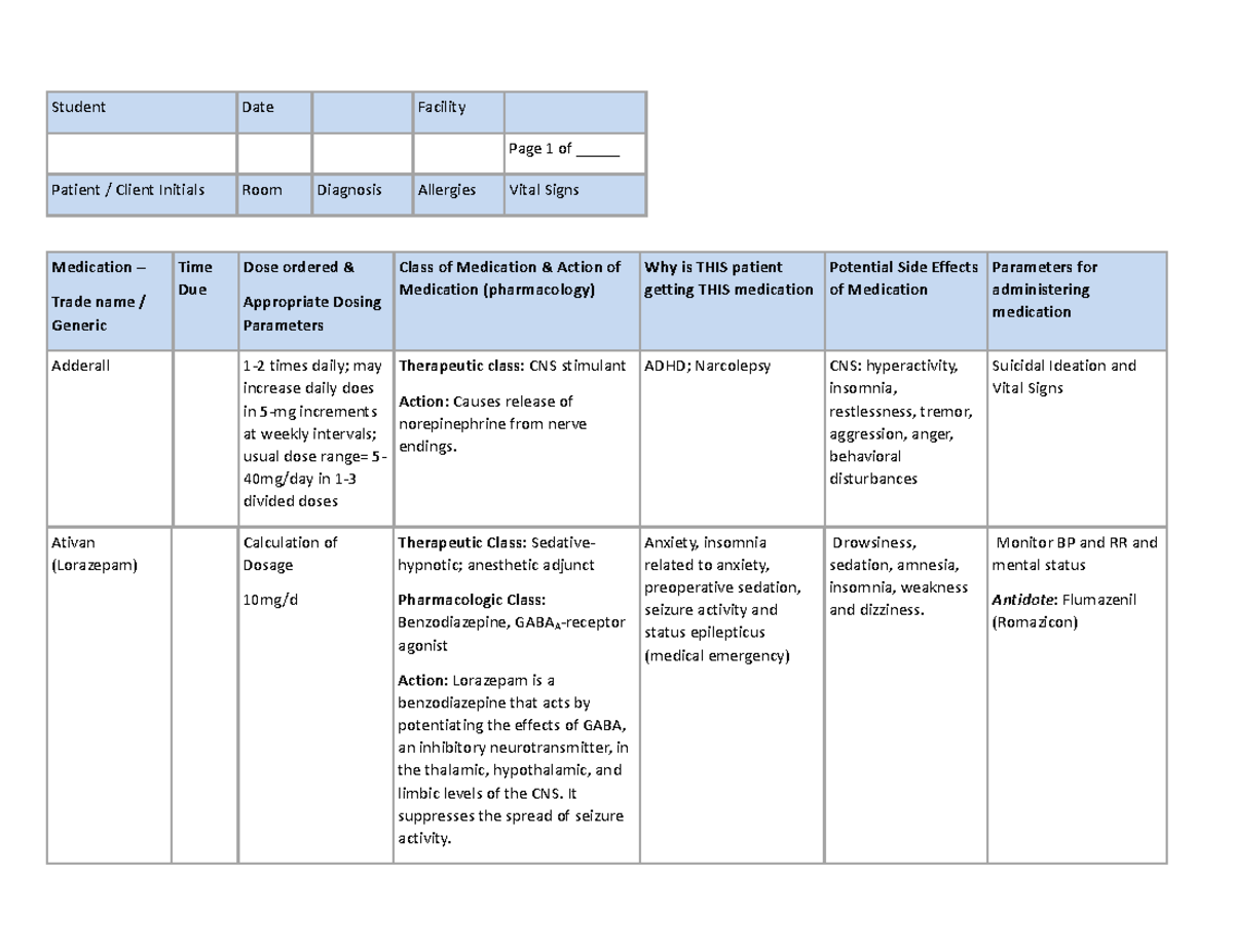 Pharmacology Medication Sheet Week 4 - Student Date Facility Page 1 of ...