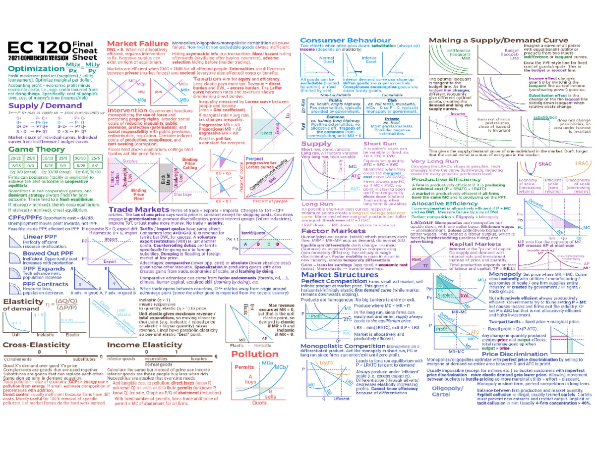 Economics EXAM Cheat Sheet - Compressed 2 1 - ec 120 - Studocu