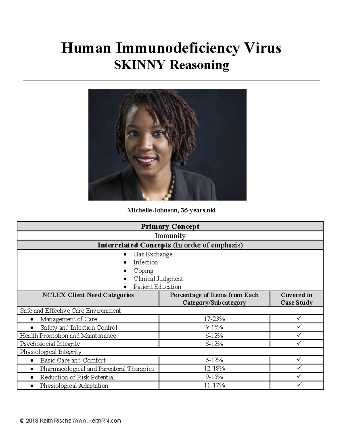 StudentHIVAIDS Skinny Reasoning RN41 FCC Studocu