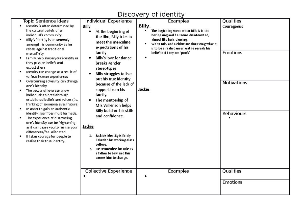 Discovery of identity summary table Discovery of identity Topic