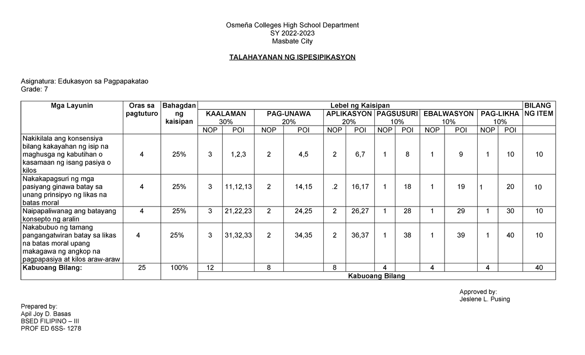 TOS - tos - Osmeña Colleges High School Department SY 2022- Masbate ...