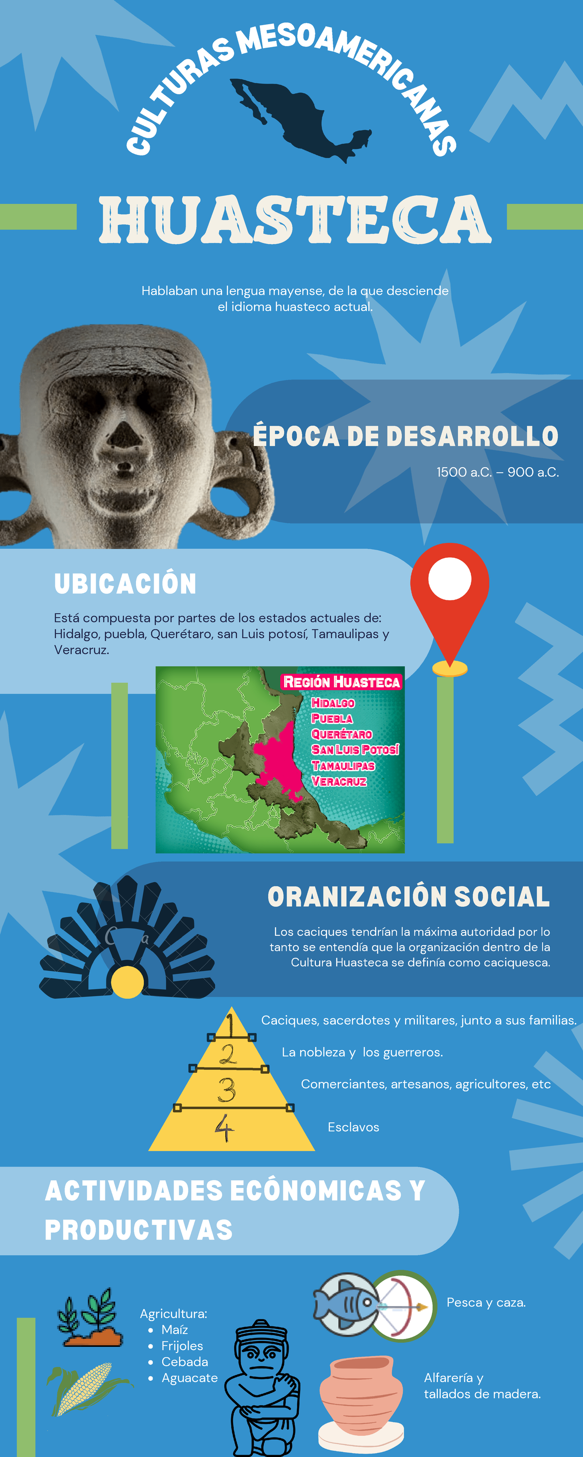 Infografía de la cultura Huasteca - historia de mexico - IPN - Studocu