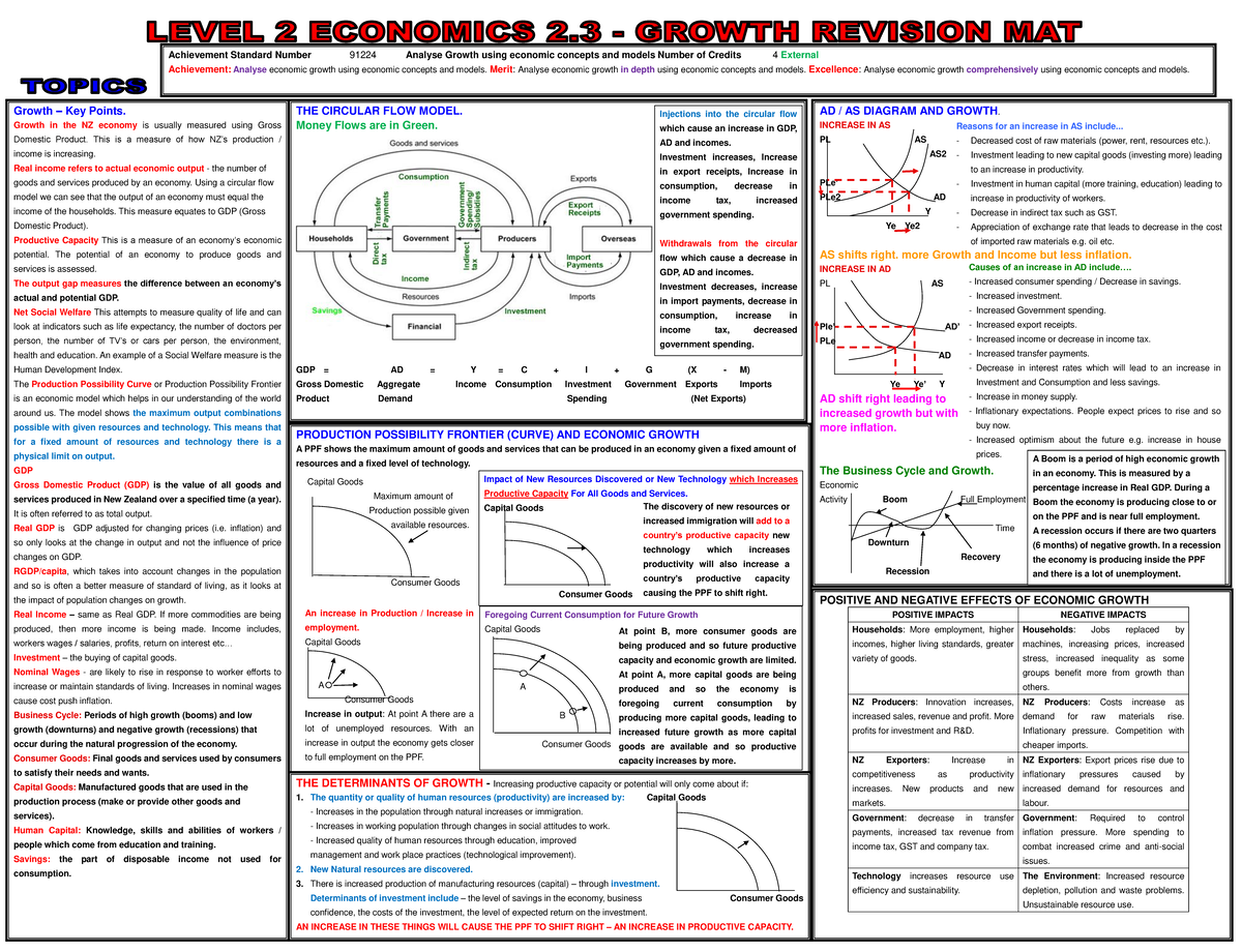 Revision mat Growth 2 good info e Achievement Standard Number 91224