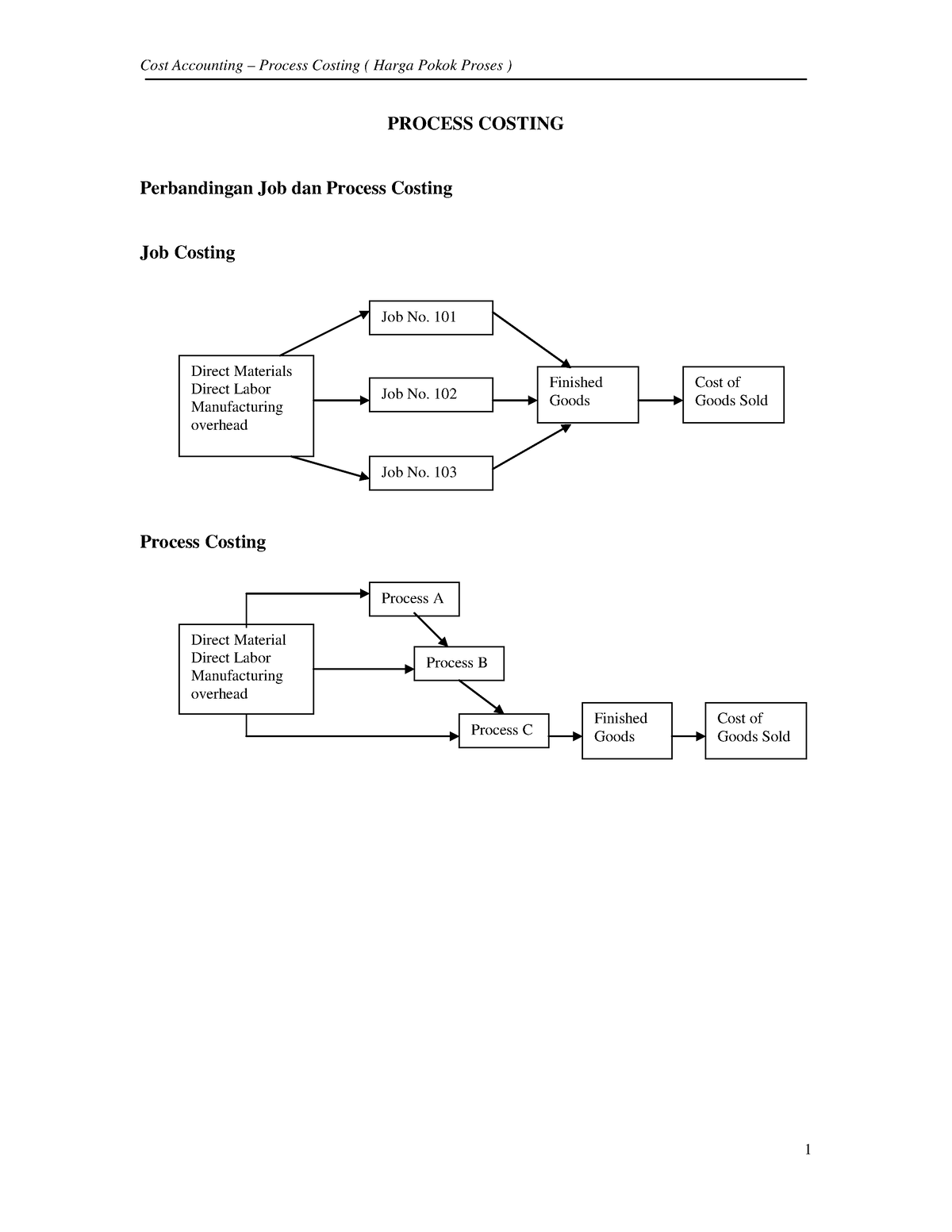 5- Process Costing - You Will Receive 20 Weeks Of Premium And Get ...