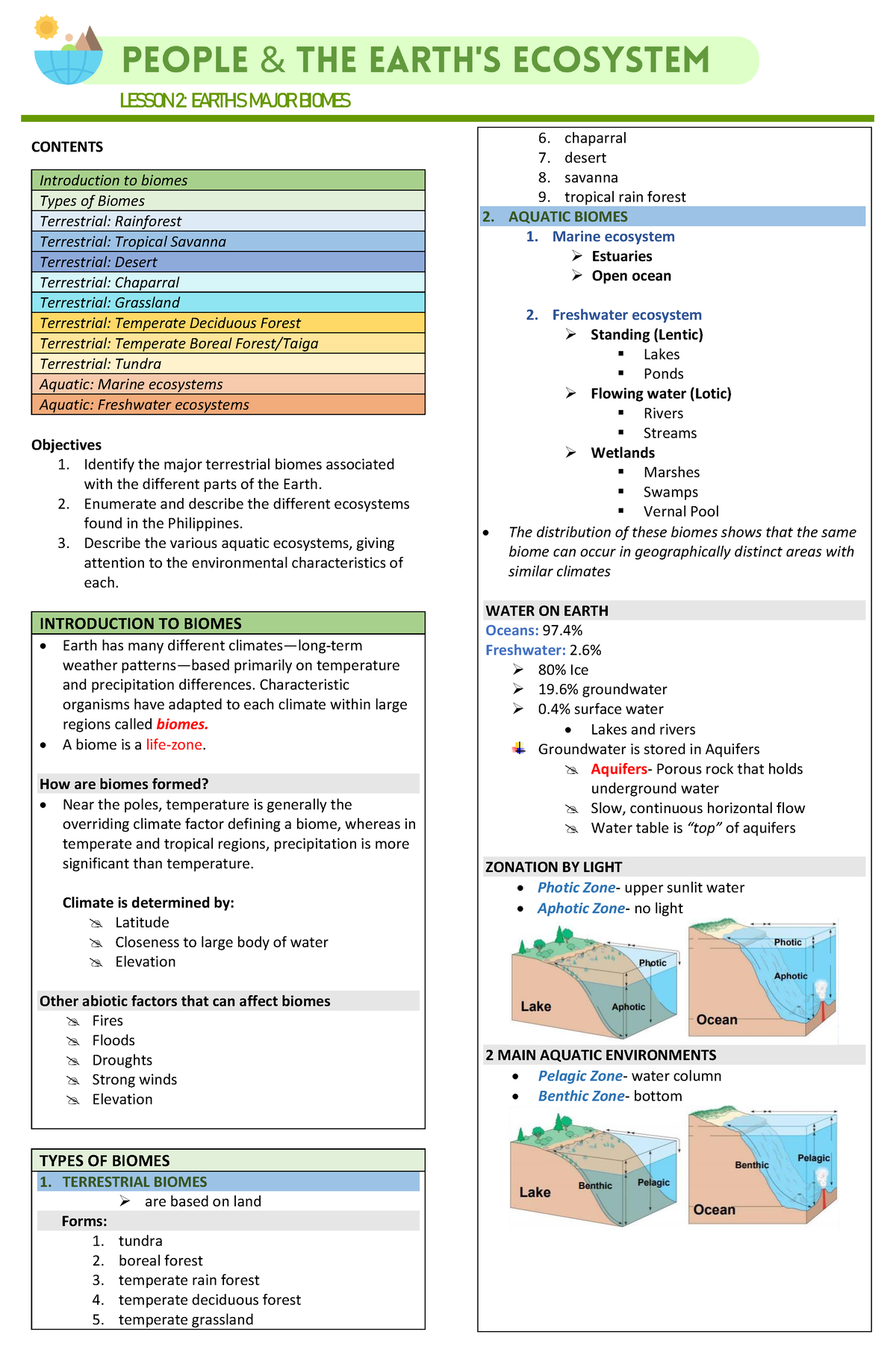 Lesson 2- The Earth's Major Biomes - CONTENTS Introduction To Biomes ...