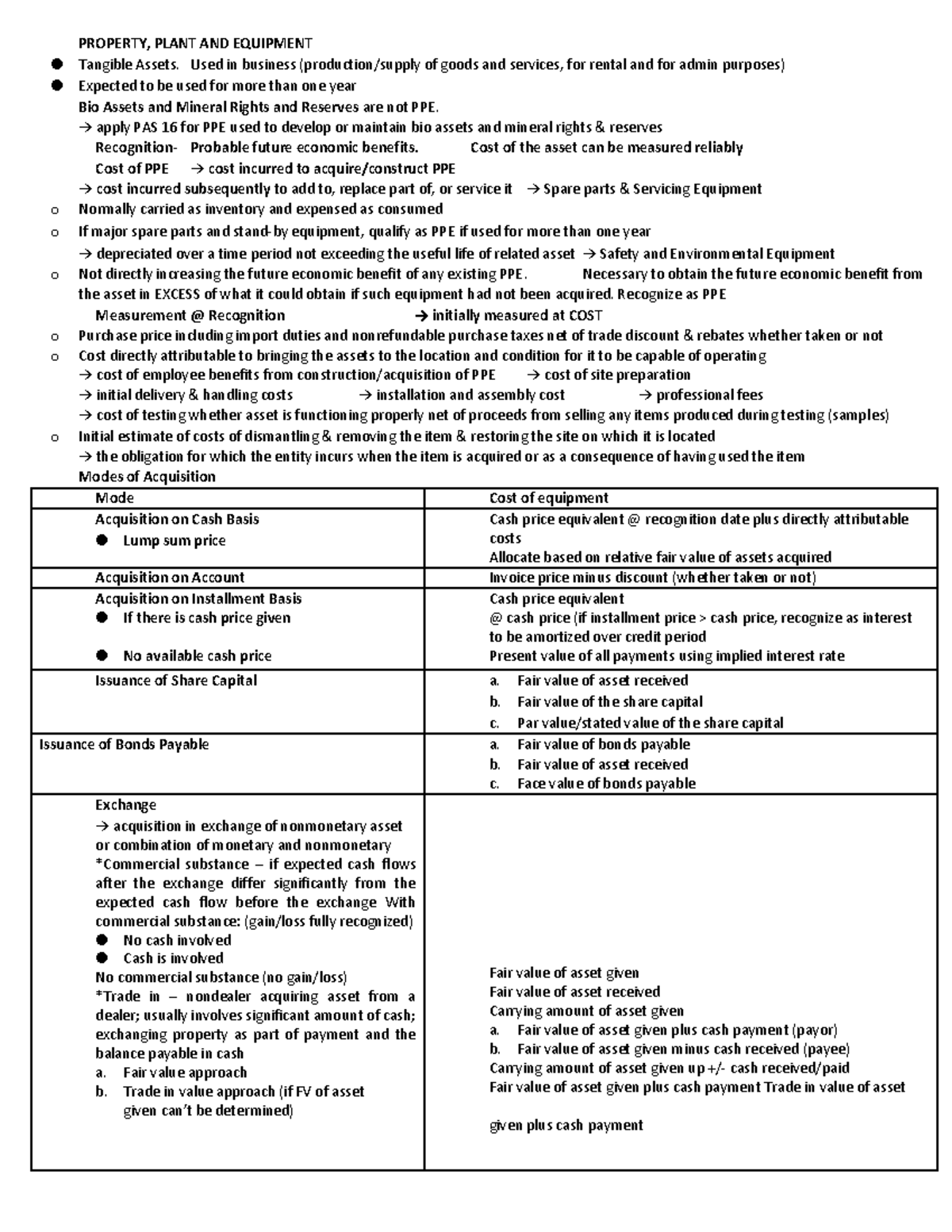 Ppe rvwr - IntAcc - PROPERTY, PLANT AND EQUIPMENT Tangible Assets. Used ...