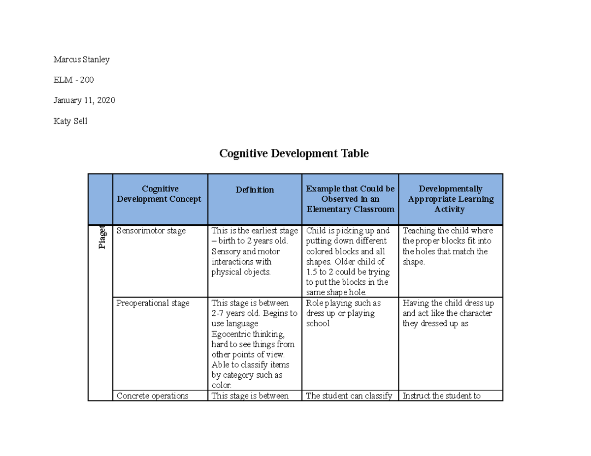 Revised Topic 1 Assignment - Marcus Stanley ELM - 200 January 11, 2020 ...