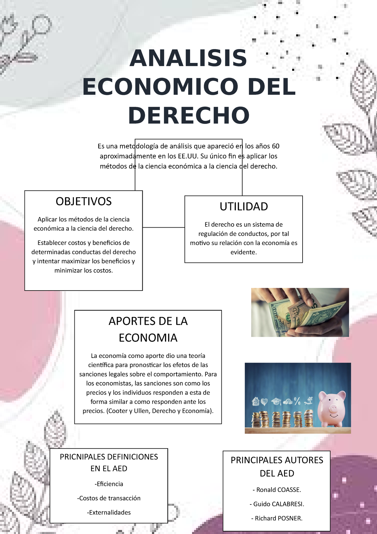 Analisis Economico Del Derecho Infografia Analisis Economico Del Derecho Aportes De La