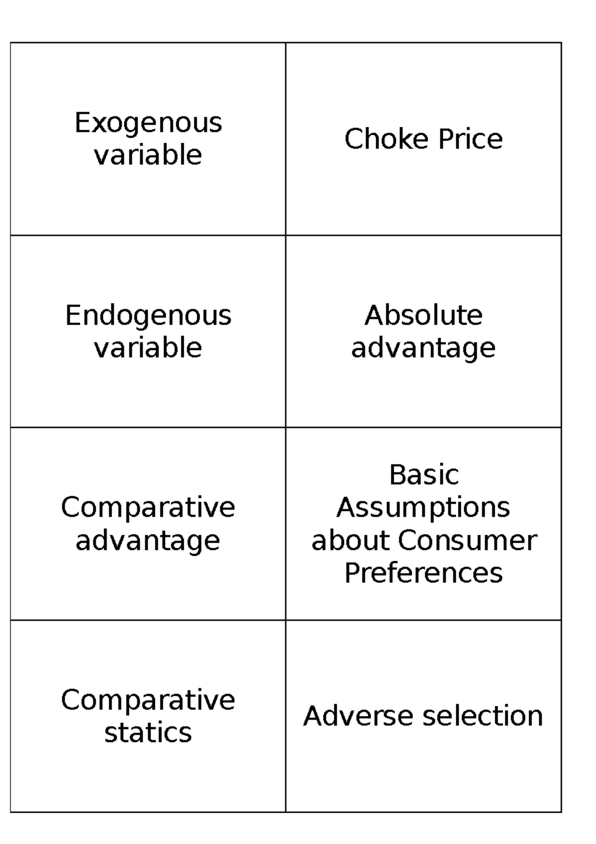 20210621 Flashcards Microeconomics Exogenous variable Choke Price