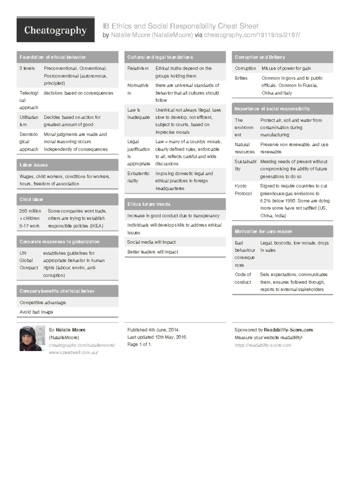 Cheat sheetethicsandsocialresponsibility IB Ethics and Social