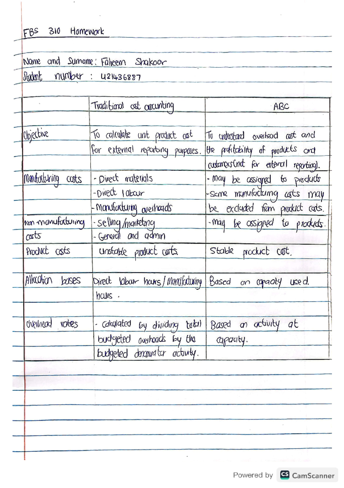 Traditional costing vs ABC - FBS 210 - Studocu