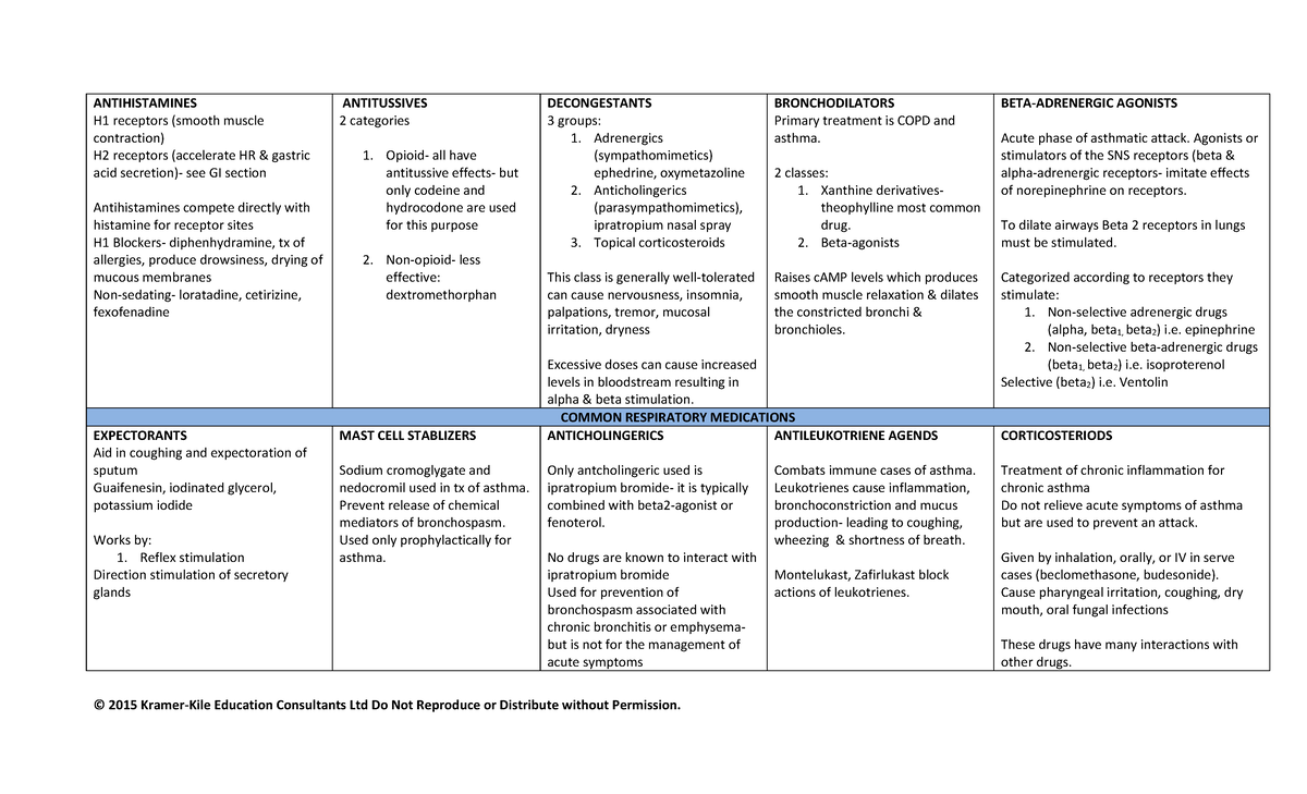 Respiratory Drug Overview Map - © 2015 Kramer-Kile Education ...