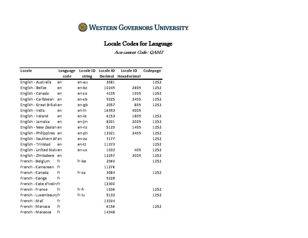 Locale Codes for Language - Locale Language Locale ID Locale ID Locale ...