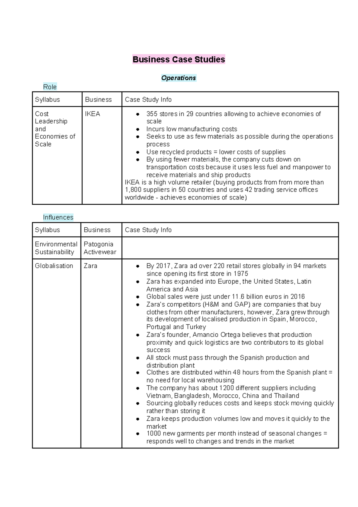 business-case-studies-business-case-studies-operations-role