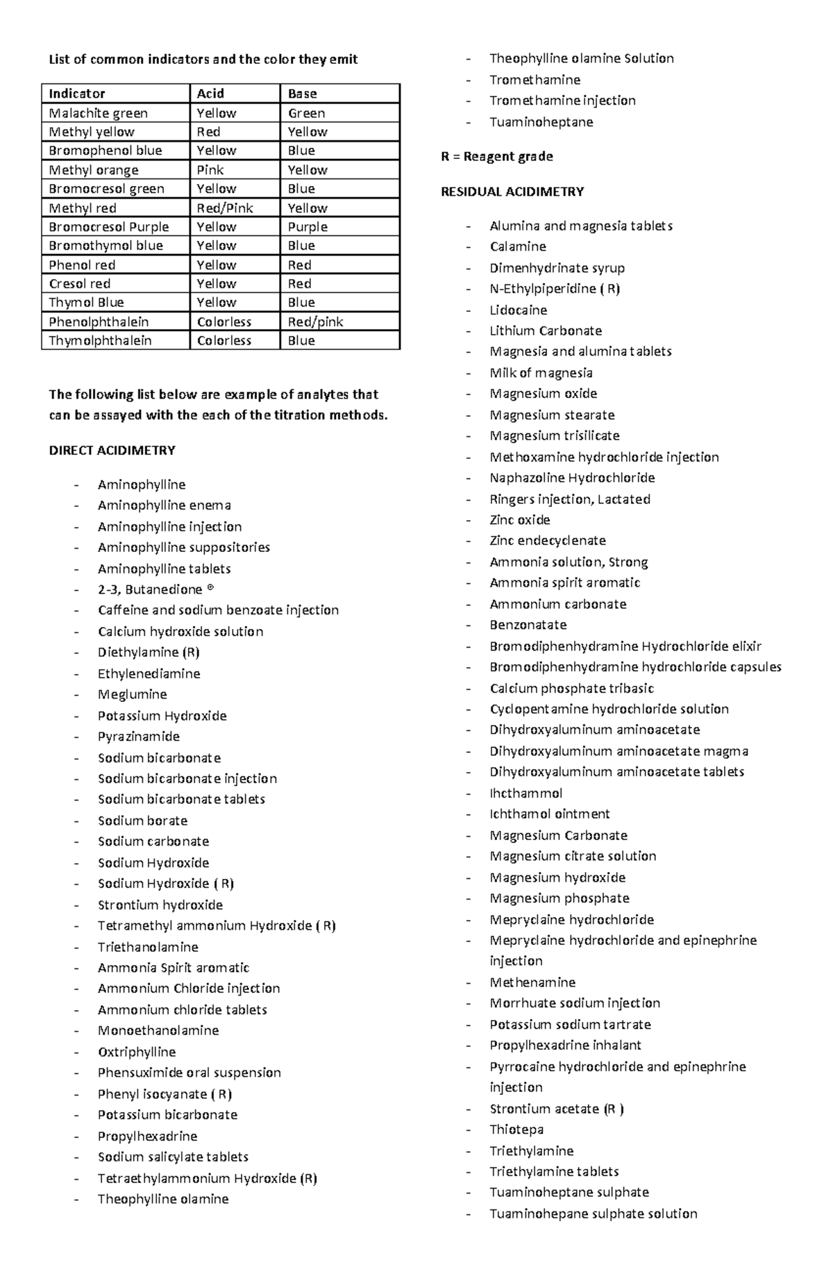 List of analytes and Table 3 List of common indicators and the color