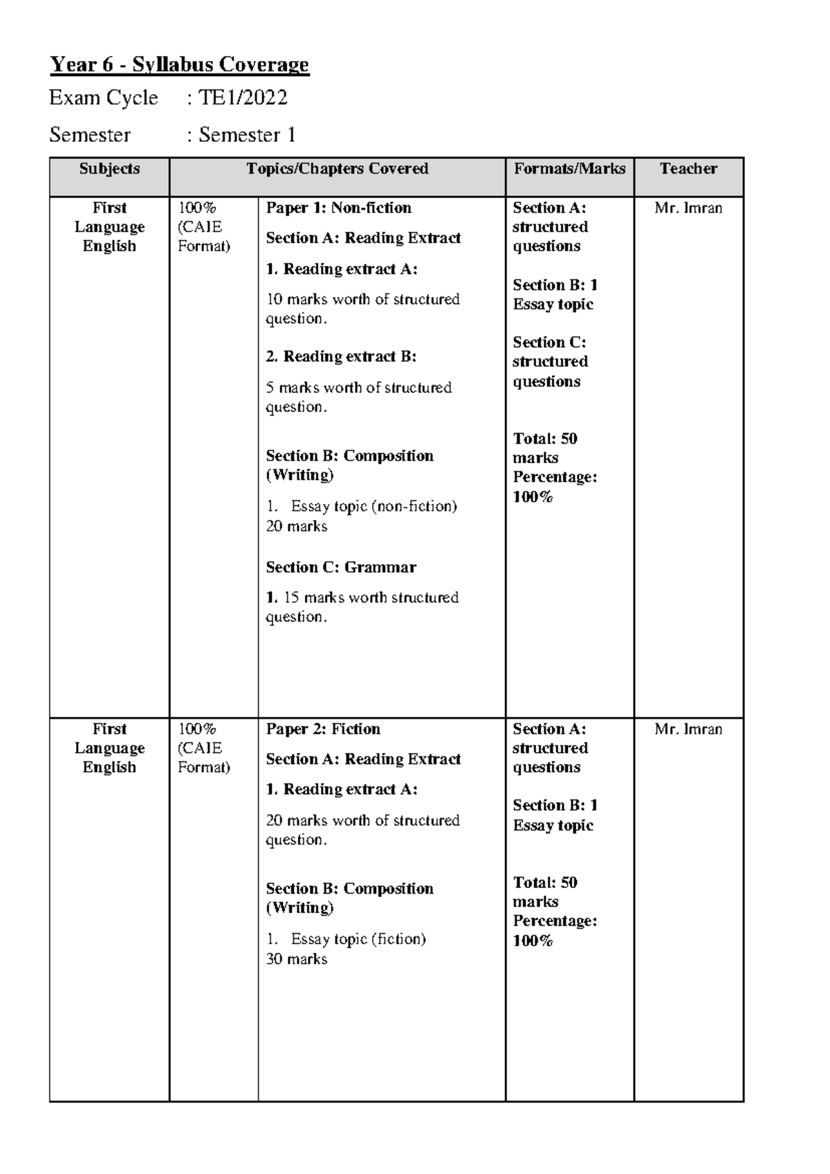 TE1 2022 Syllabus Coverage Year 6 - Year 6 - Syllabus Coverage Exam ...