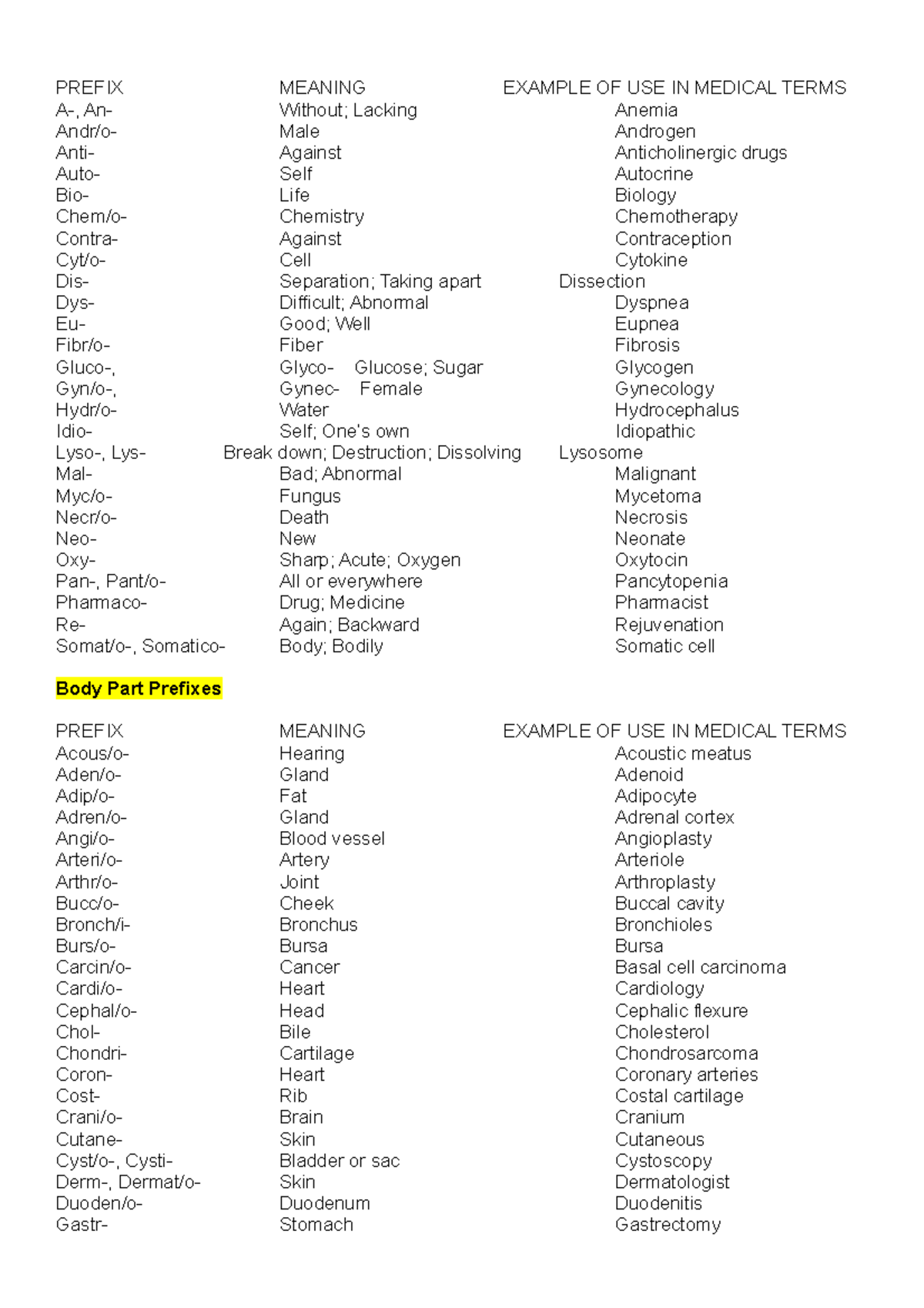 Measurement Meaning In Medical Terms