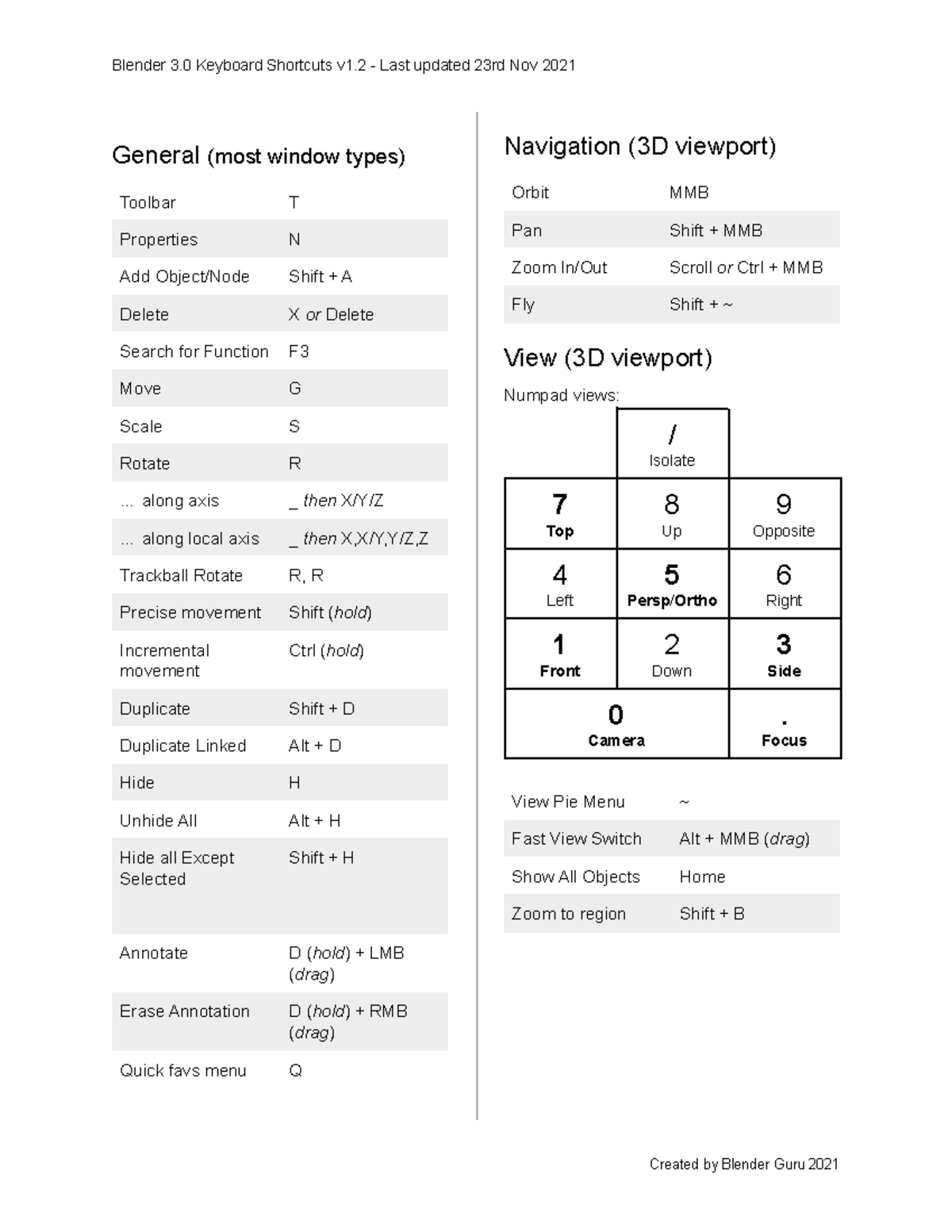 Blender 3.0 Shortcuts v1 - General (most window types) Toolbar T ...