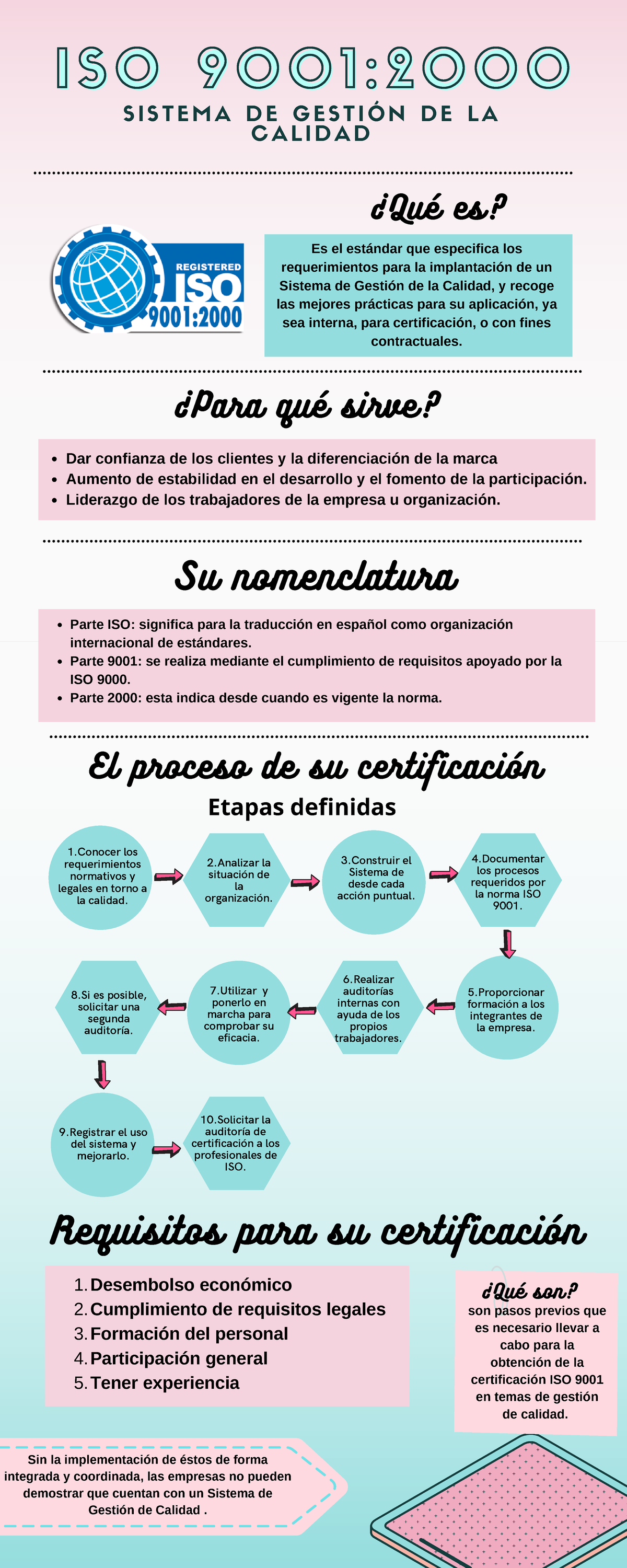 ISO 90012000 - Resumen del sistema de gestión de la calidad. - Dar ...