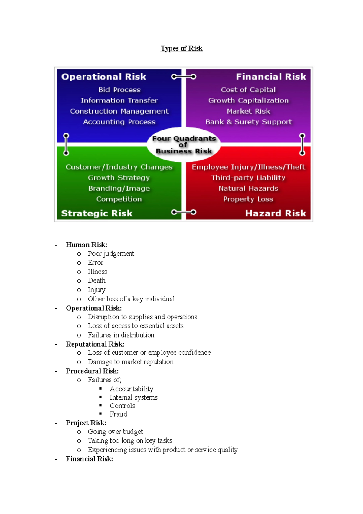 Types of Risk - Types of Risk Human Risk: o Poor judgement o Error o ...