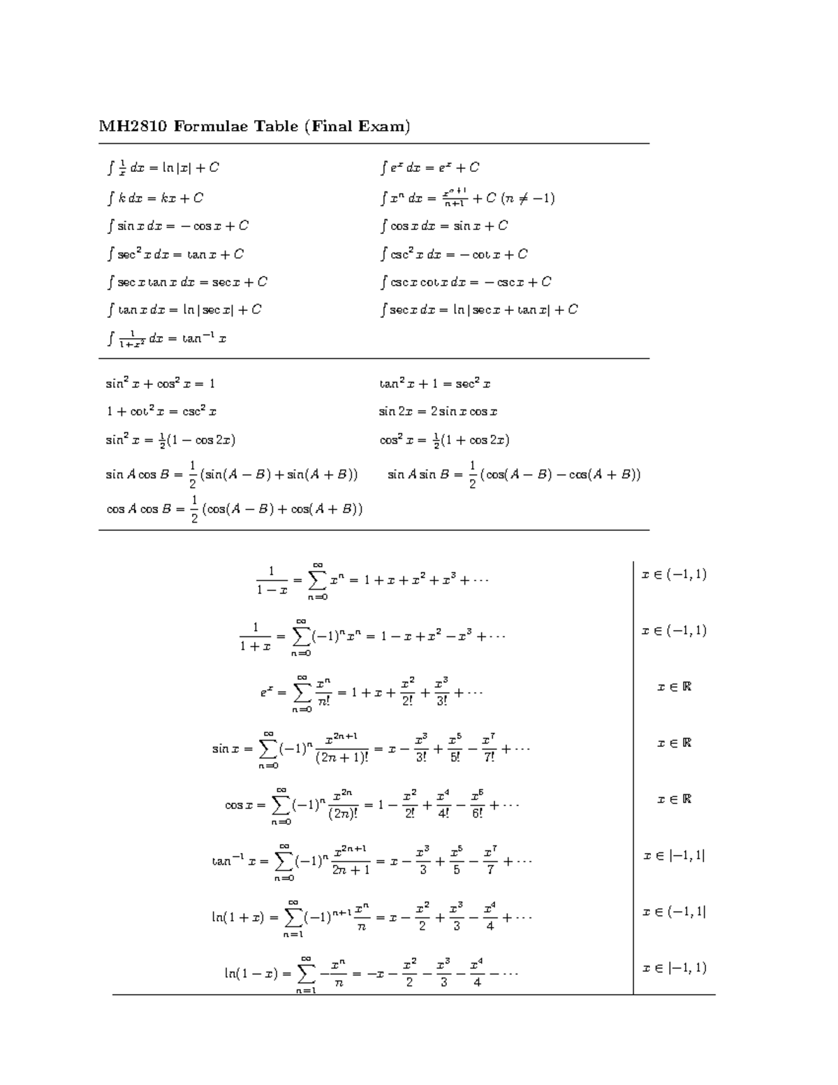 Final Exam Formulae Table - MH2810 Formulae Table (Final Exam) ∫ 1 xdx ...