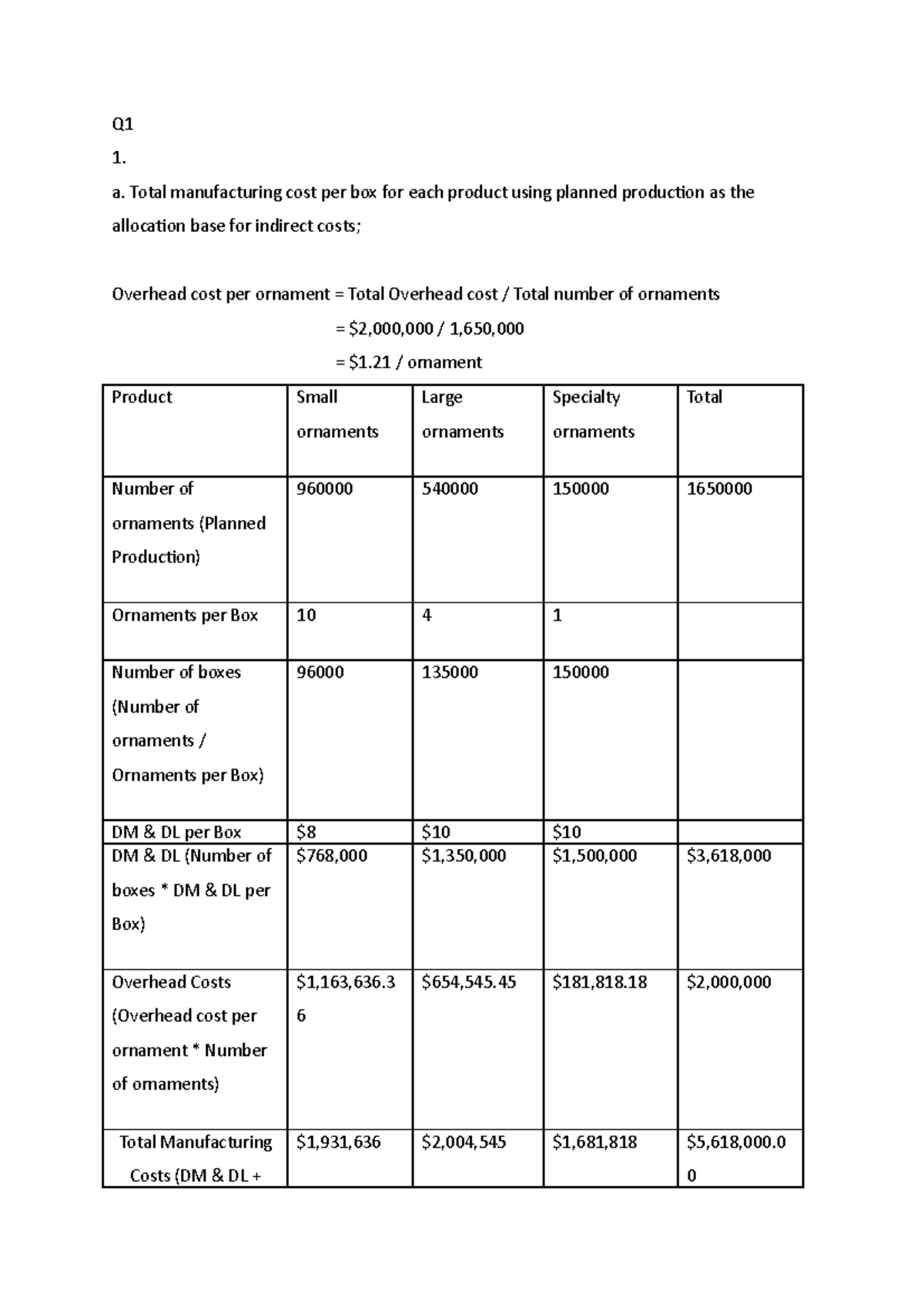 assignment of manufacturing costs