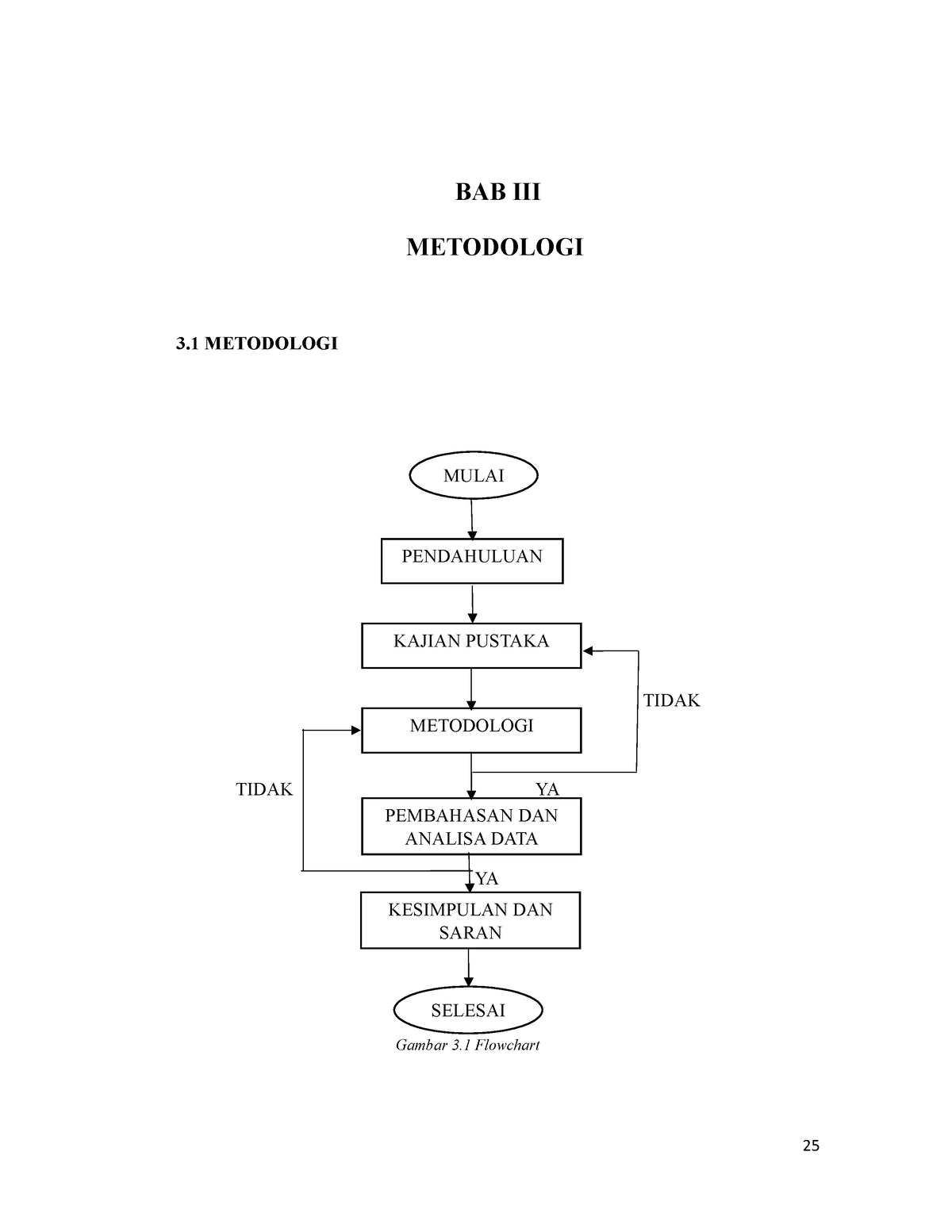 BAB III - Babii - BAB III METODOLOGI 3 METODOLOGI TIDAK TIDAK YA YA ...