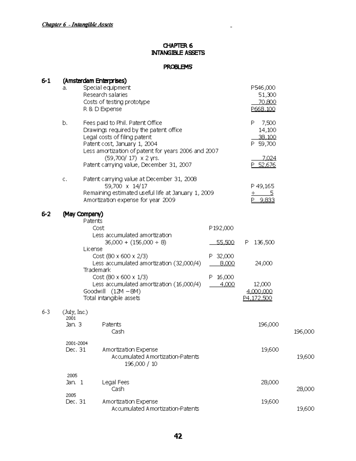 Ch 6 Answers - Advance Accounting Solutions - INTANGIBLE ASSETS ...