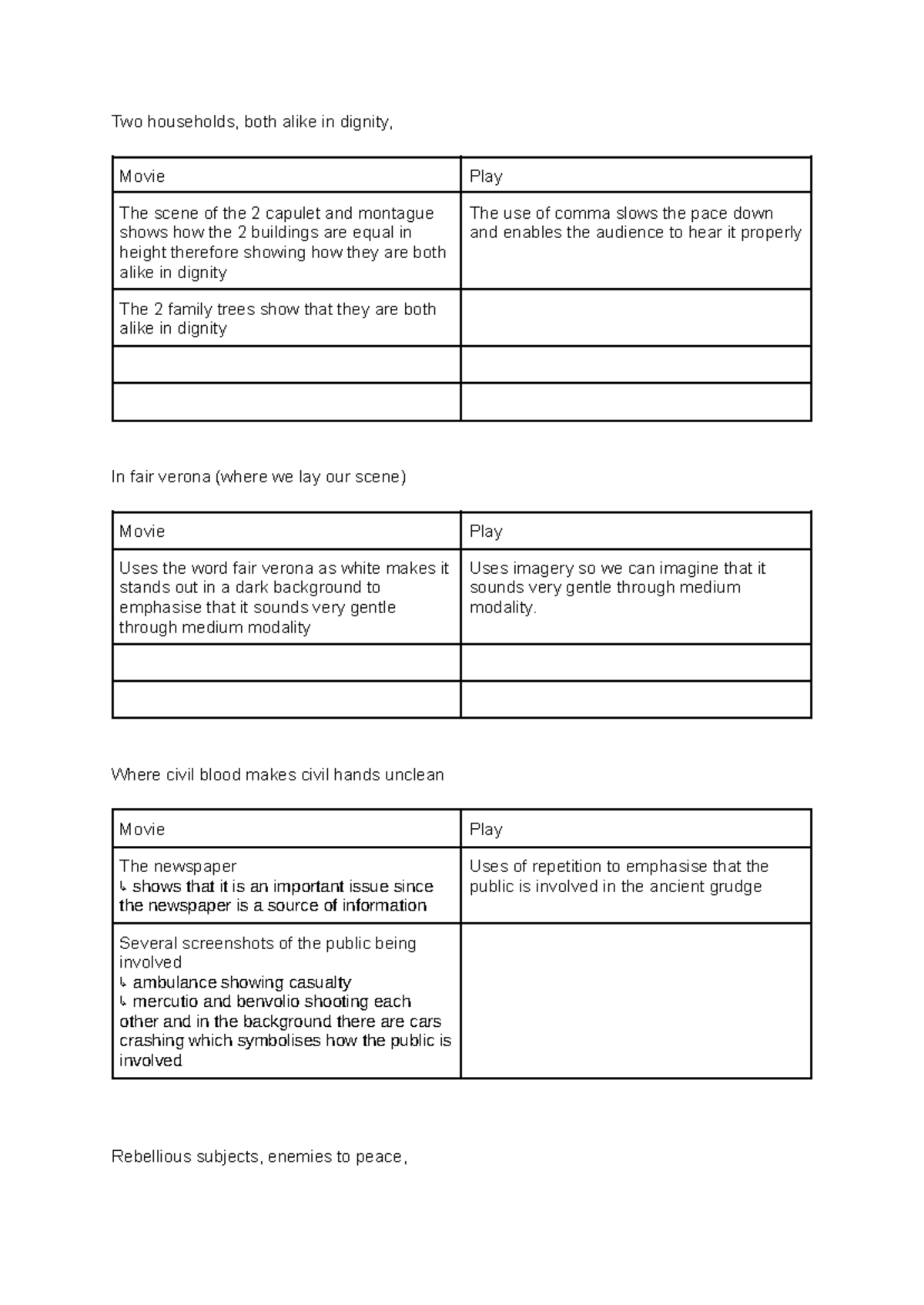 Romeo and Juliet Quotes + analysis - Two households, both alike in ...