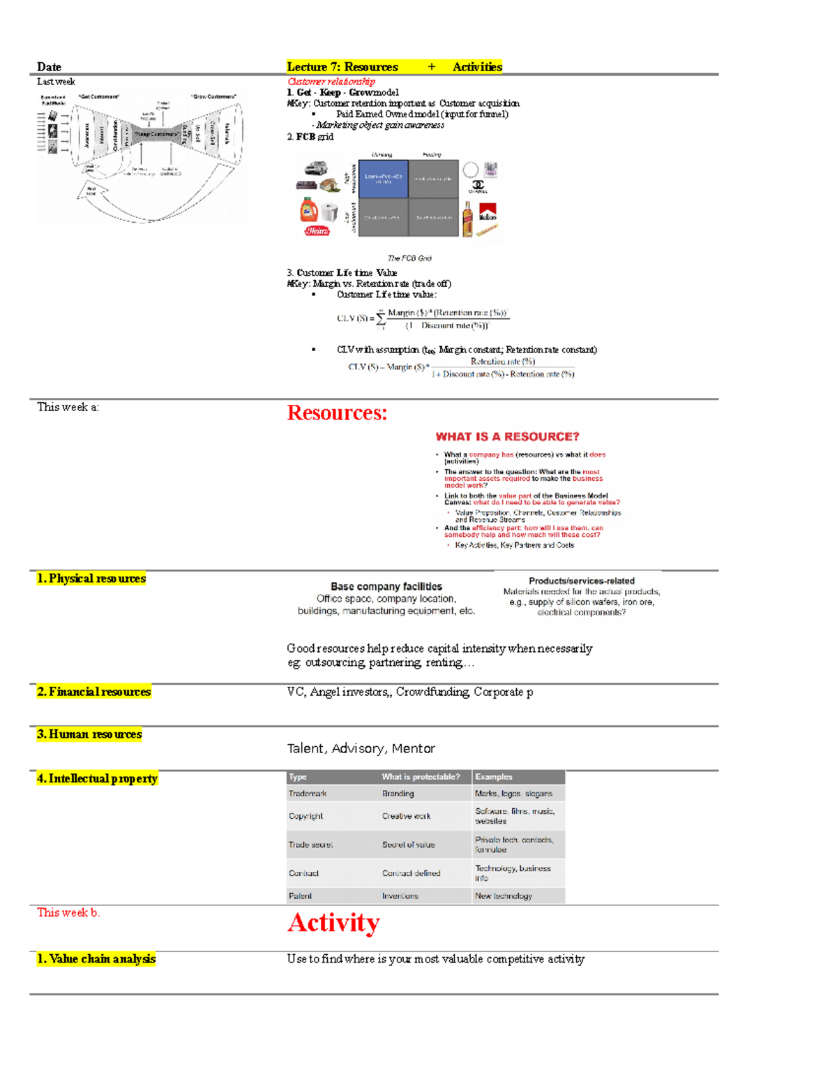 R7- Resources & Activities - Date Lecture 7: Resources + Activities ...
