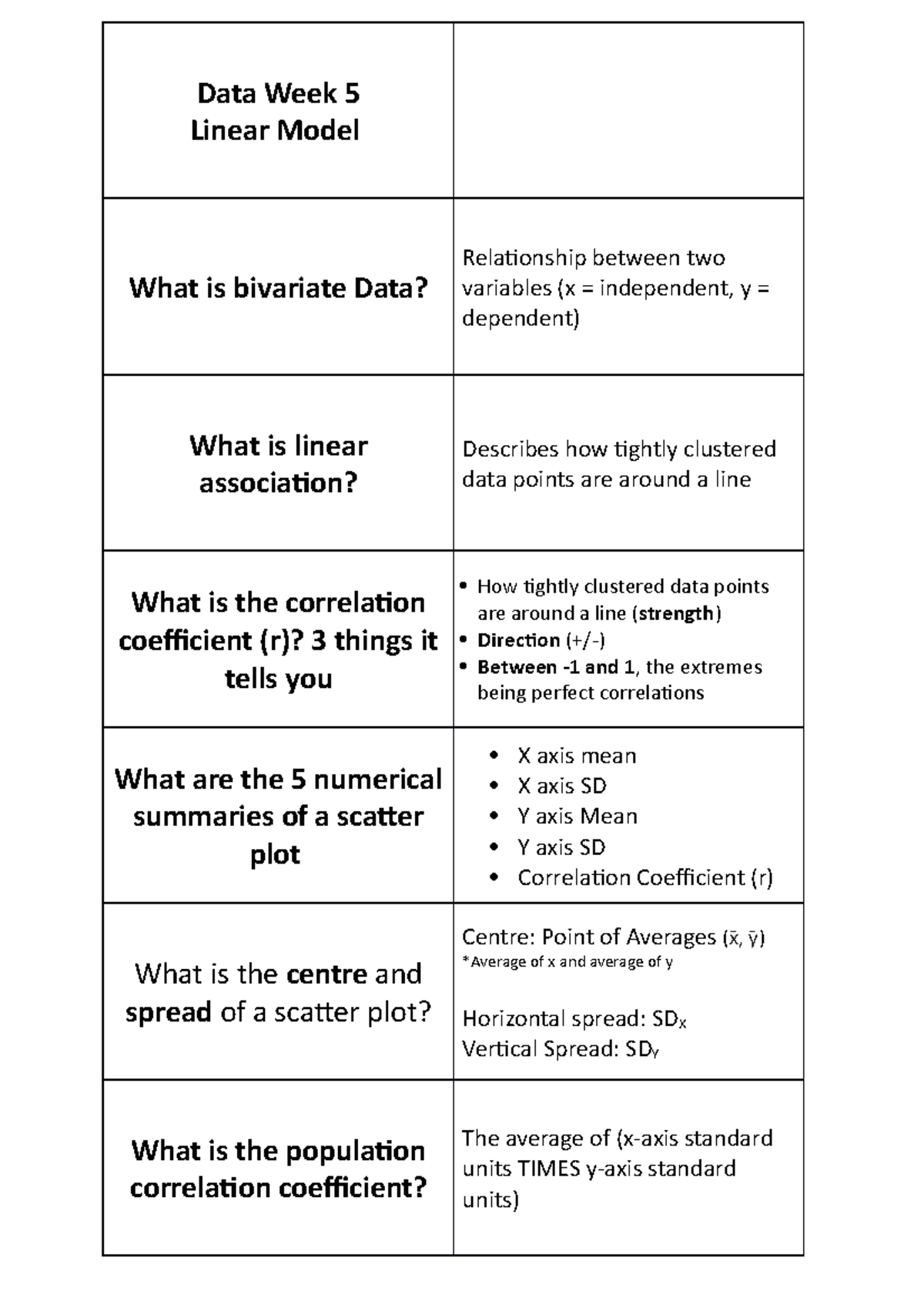 DATA1001 Topic 5 Linear Model Flash Cards - Data Week 5 Linear Model ...